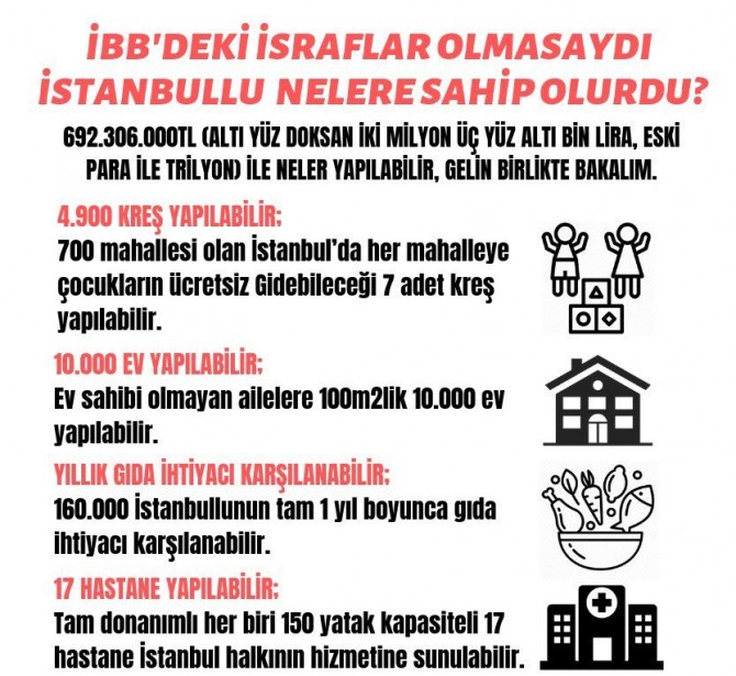 Demokrasi Kazanacak Platformu:" “İBB’deki israflar olmasaydı İstanbullu nelere sahip olabilirdi?”