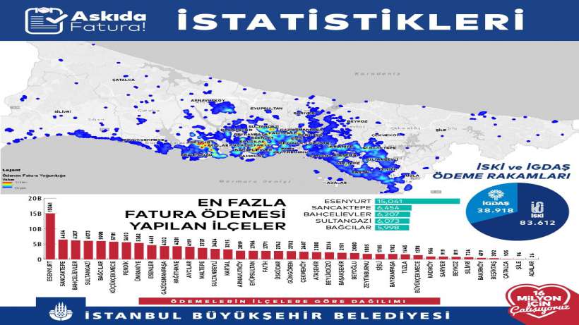 İmamoğlu verileri paylaştı: İşte o ilçeler