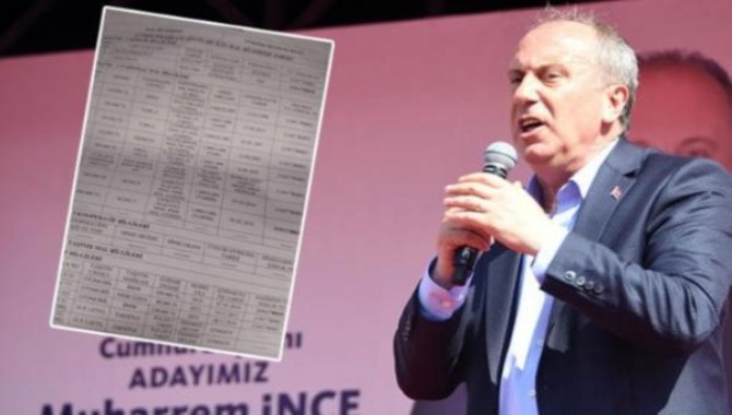 İşte Muharrem İnce'nin mal beyanı