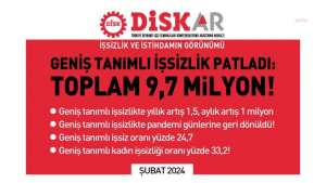 DİSK-AR: Geniş tabanlı işsiz sayısı 9,7 milyon kişiye ulaştı