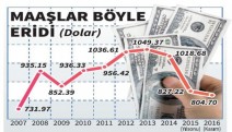 Memur maaşı 2008’e döndü