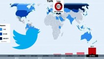 Twitter 2015'in ikinci yarısı 'şeffaflık raporu'nu açıkladı